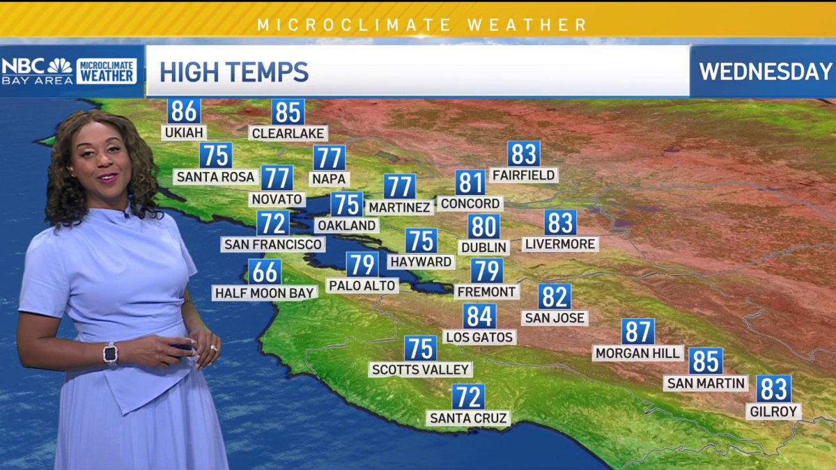 Forecast: Cooler, lower humidity