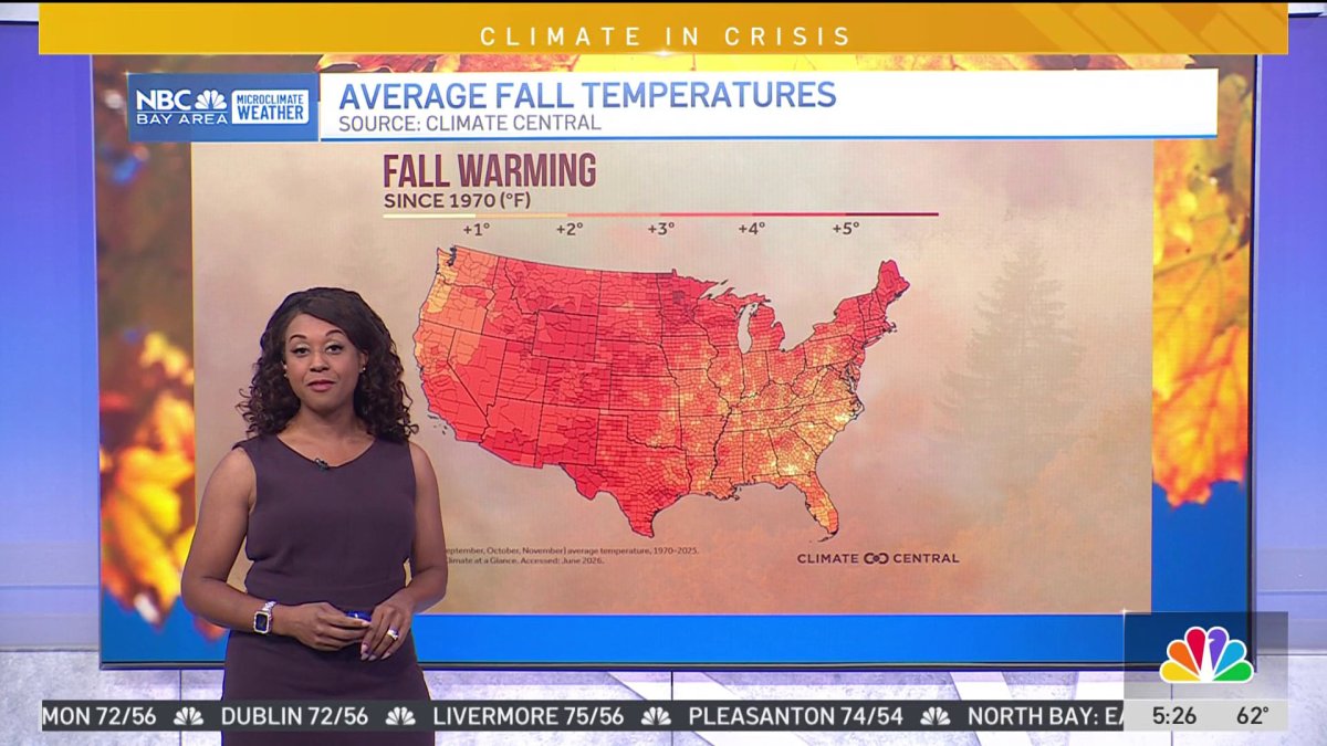 Study finds fall temperatures rising due to climate change