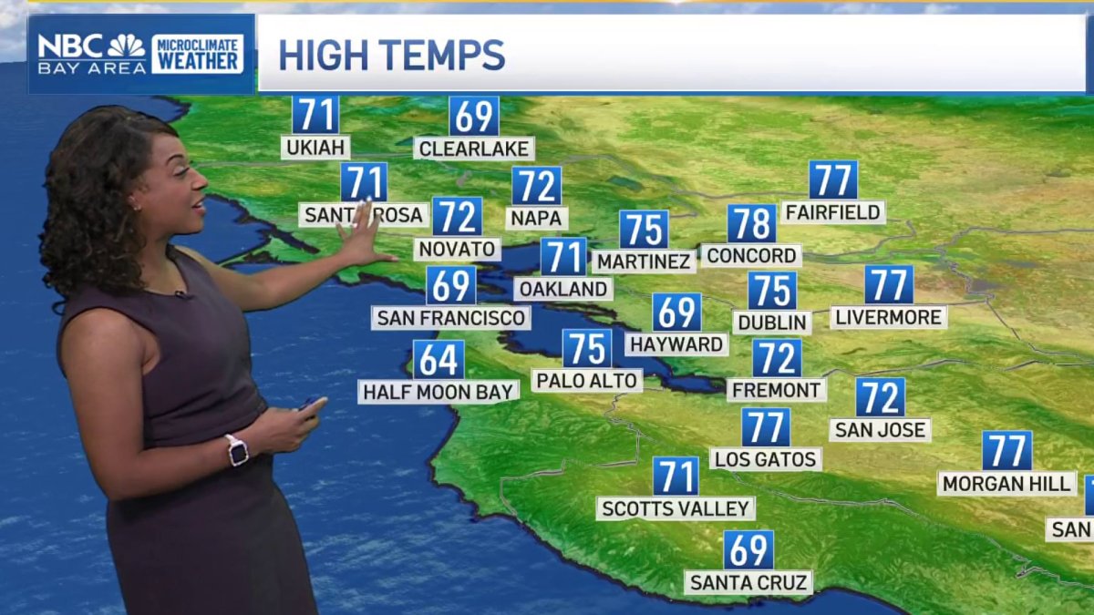 Forecast: Coolest day of the week