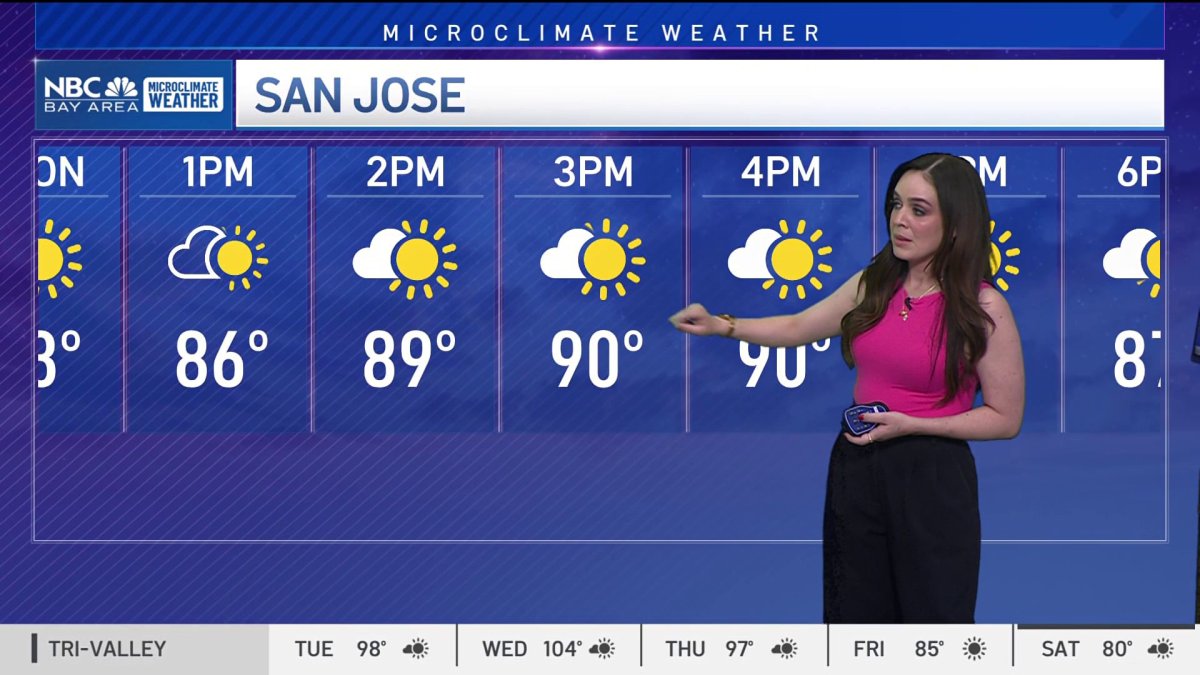 Bay Area forecast: Examining warming temperatures