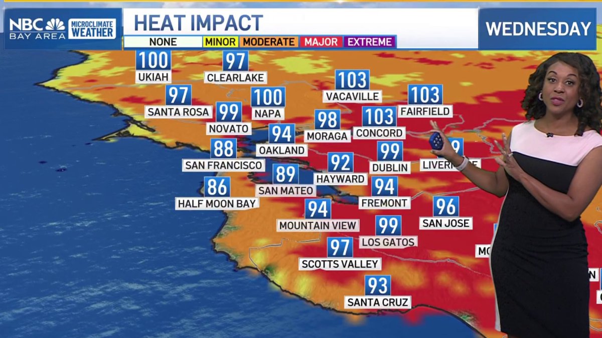 Forecast: Hottest day of the week