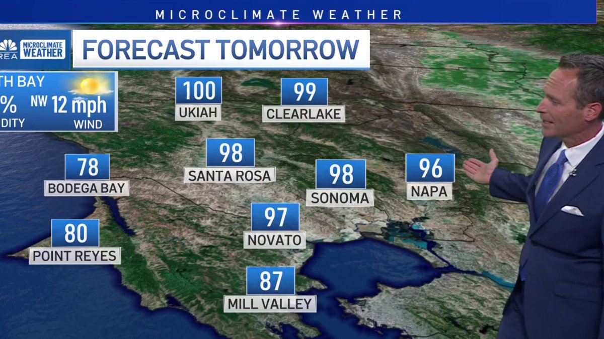 Jeff’s Forecast: Stays hot & watching tropical rain