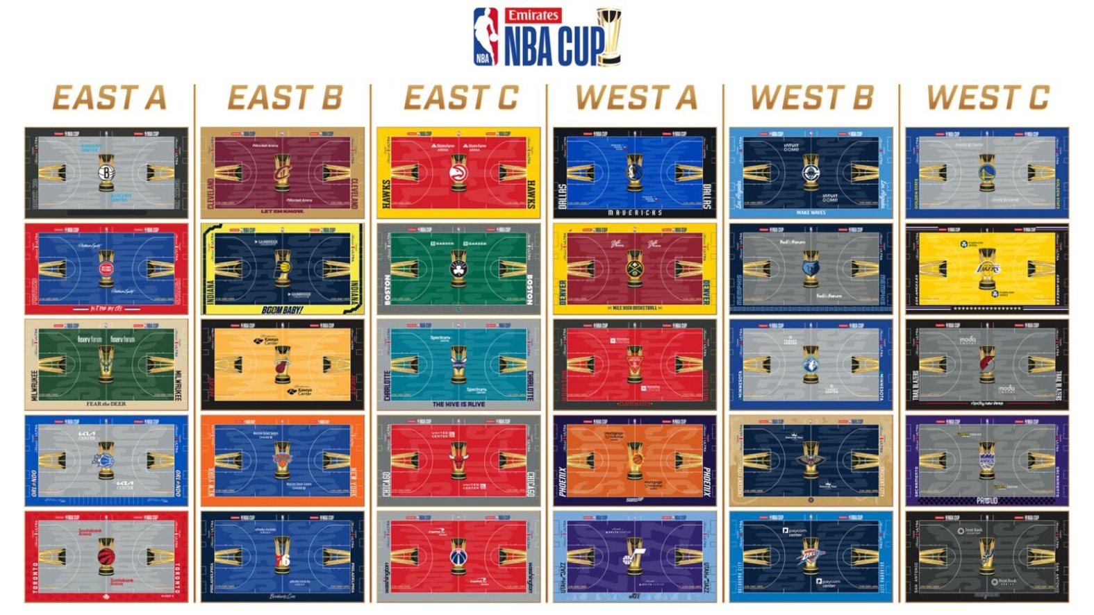 Nba Custom Design NBA Cup courts unveiled for 2026. See all 30 designs – NBC Bay Area